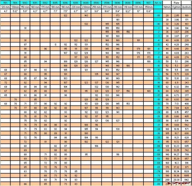 ohlins spring chart pdf ohlins spring chart pdf
