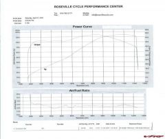 vfr_dyno (Custom).JPG