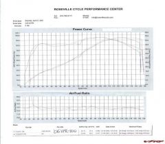 vfr_dyno_06compare (Custom).JPG