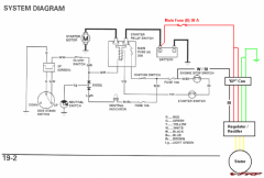 System Diagram 19-2