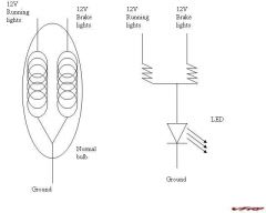 LED taillight
