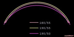 190 55 tire profile