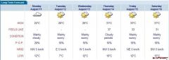 Week of Forcast