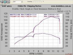 ROYZ_POWER_TORQUE_RPM.JPG