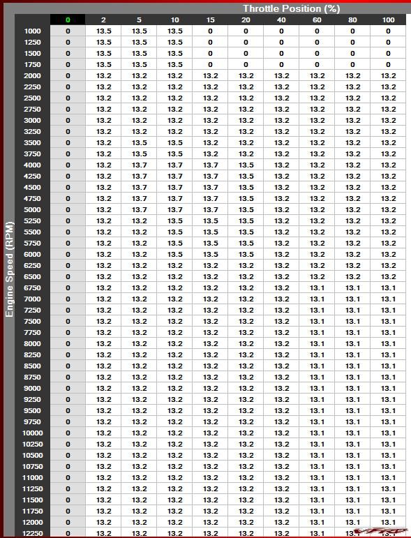 Dynojet AFR table - Member's Gallery - VFRDiscussion