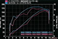 cbr1000rr dyno