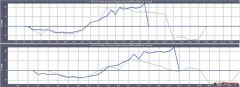 40% Custom vs US, Custom vs Euro