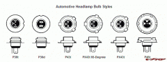 Automotive Headlamp Bulb Styles.GIF