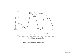 Steering Angle