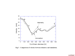 OM - Velocity.png