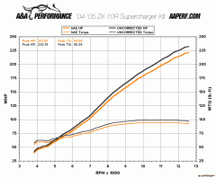 dyno_chart_uncorrected.gif