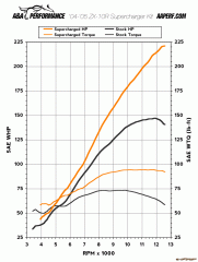 dyno_comparison_mid.gif