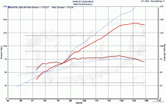 1200_comparo_5th_gear.gif