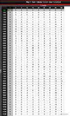 Custom PCV Map table