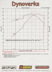 Custo Dyno map