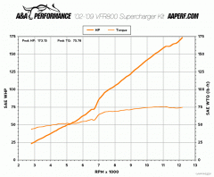 6th-gen_dyno_big.gif