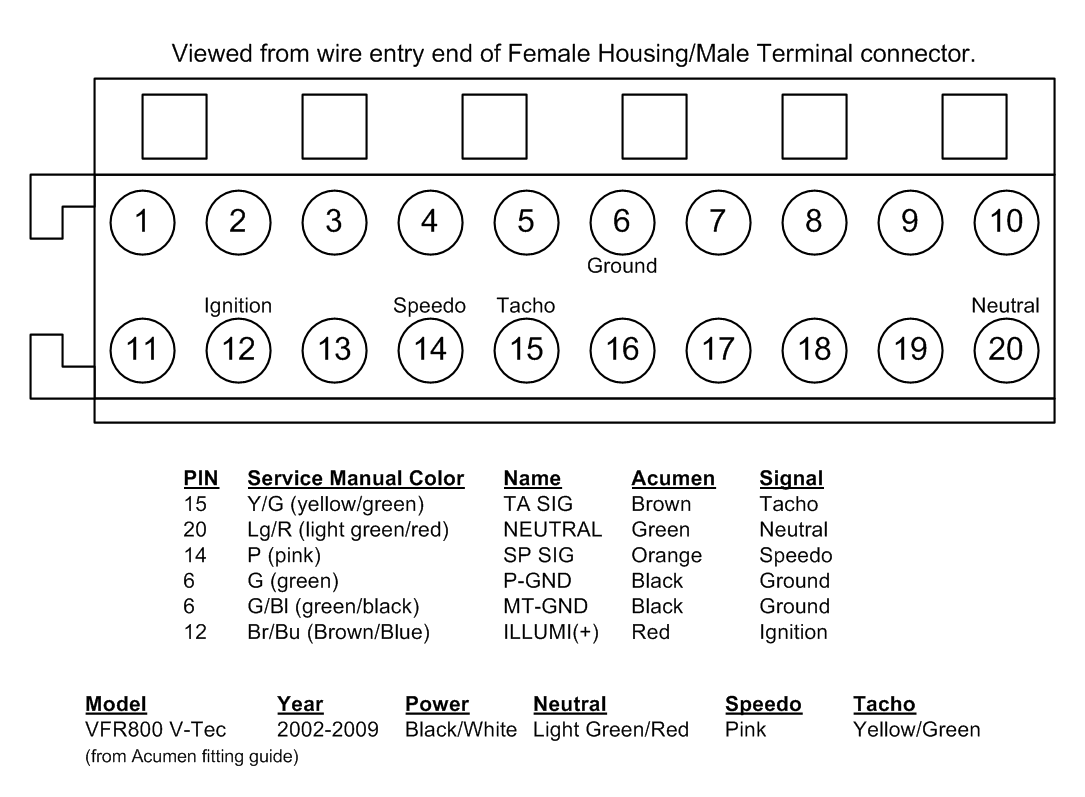 Combination Meter