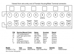 Combination Meter 20P connector pin out