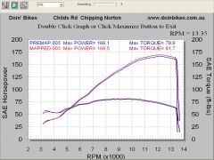 CBR1000 RPM