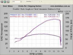 CBR1000 RPM