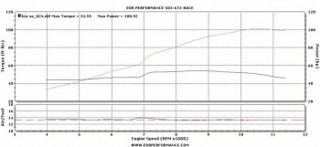 Dyno Chart VFR800 EDR