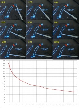 temperature gauge test