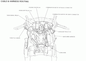 CAble Harness Routing