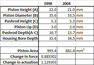 Dimension Chart