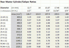 Rear Brake Ratios