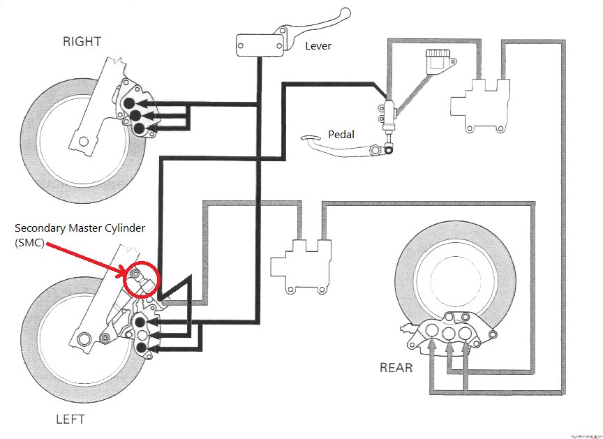 Hydraulic Brake Circuit Member's Gallery VFRDiscussion