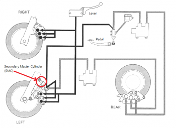 Hydraulic Brake Circuit