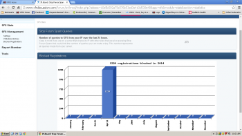 Spam Stats for April so far