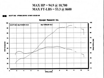 01stockdyno