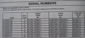 VFR800 Serial Numbers 5th Gen