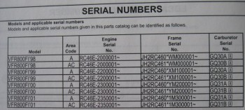 VFR800 Serial Numbers 5th Gen