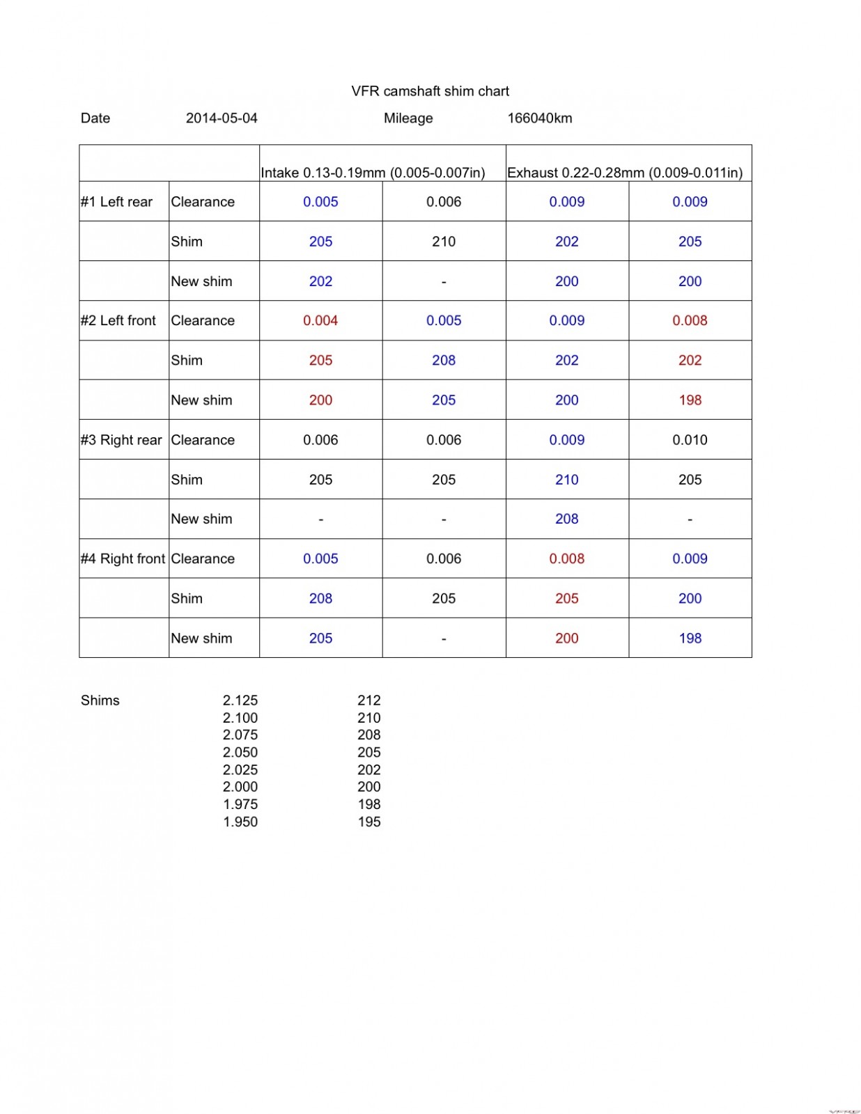 VFR camshaft shim chart 2014 05 06 Member's Gallery VFRDiscussion