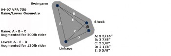 94-97 VFR 750 Raise/Lower Linkage Geometry