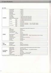 HondaVFR750FLDealerSalesManual(1990)_Page_16.jpg
