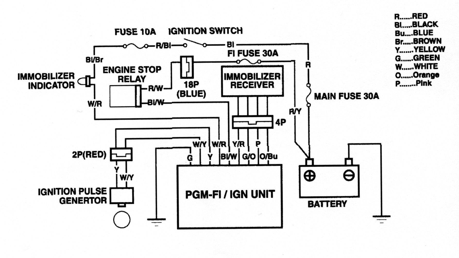 Honda Immobilizer Wiring Diagram