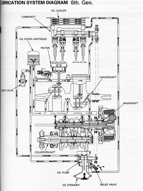 6gen_Lubrication.jpg