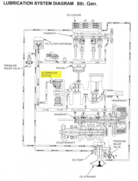 8gen_Lubrication.thumb.jpg.befa8c64ddff45c99f0fc8d54d428d67.jpg