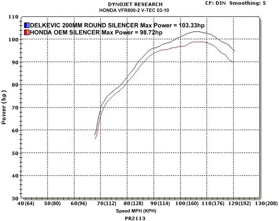 Full Exhaust System from Delkevic - Eighth Generation VFR's