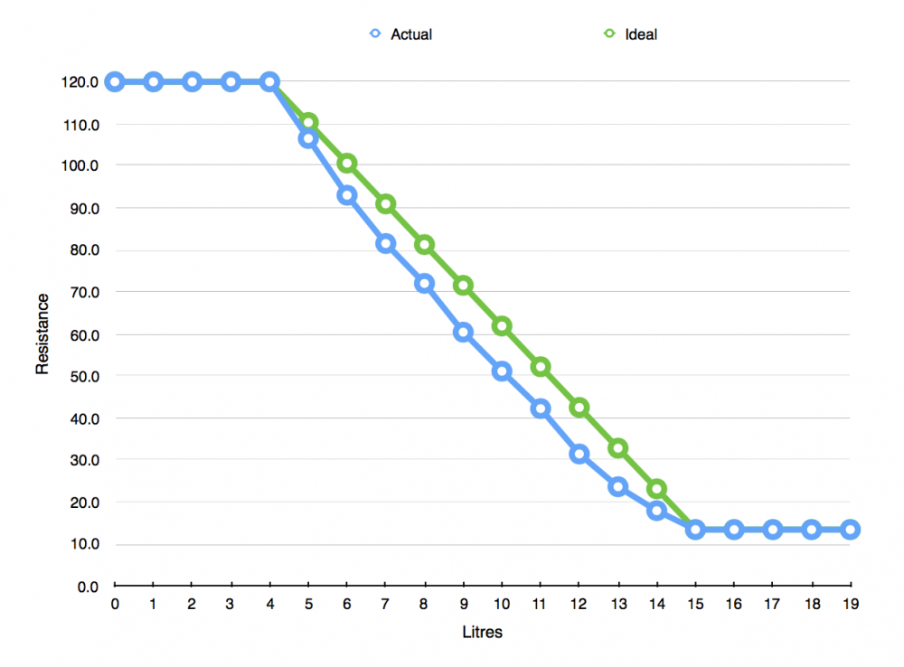 2048486291_eVo4data-Fuel.thumb.png.266b8f5a97bb32f7ca8175a558216532.png