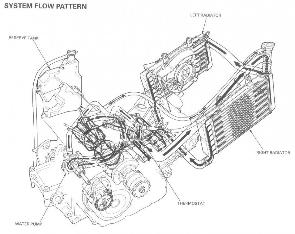 VFR800_5th_gen_cooling_flow_diagram.jpg