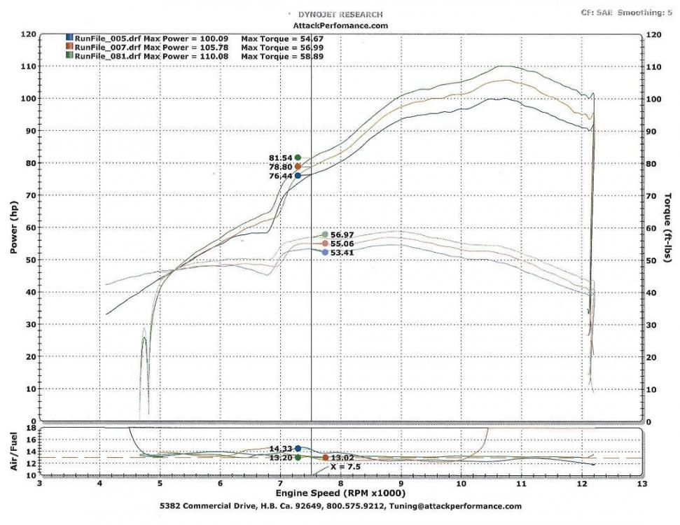 1715118063_Attack6genmidrangecomparison041019.thumb.jpg.0cd03bdd3d32a8ca0eed7dde6910267f.jpg