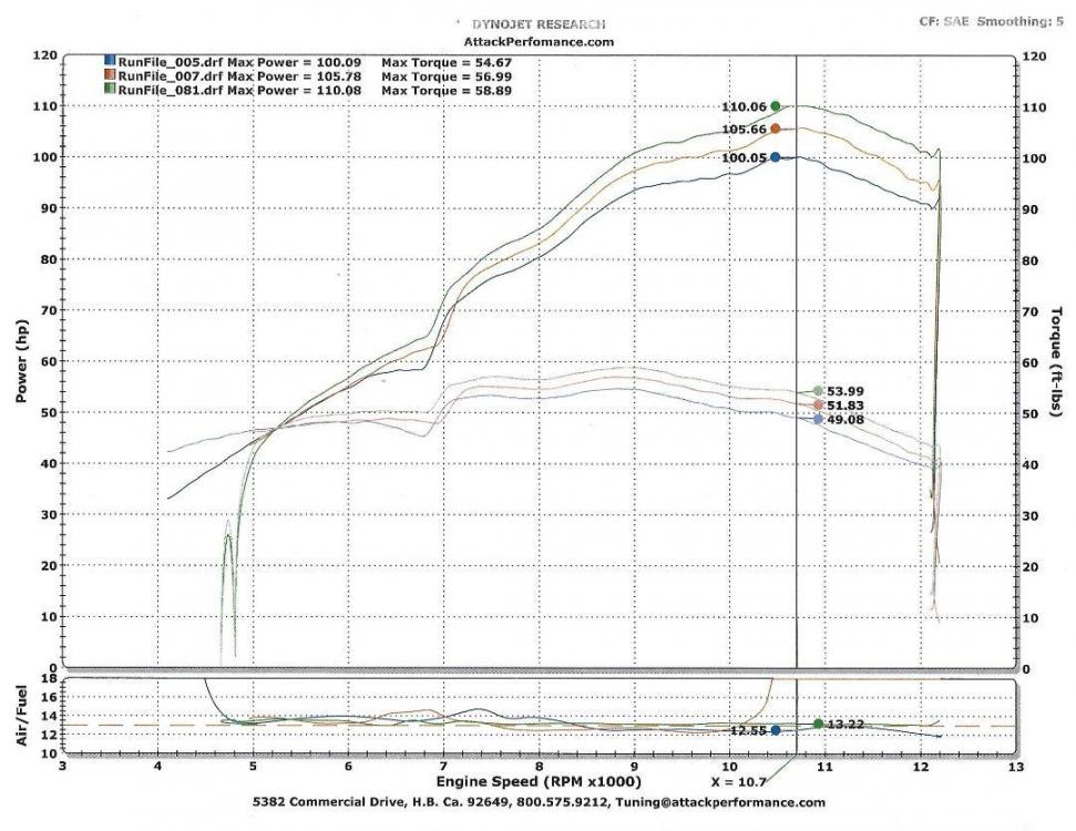 72396314_Attack6gencomparison041019.thumb.jpg.1e61f031741df239659eeac8bf08d335.jpg