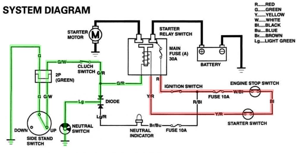 Undercharging due to a stuck starter solenoid? Third and Fourth