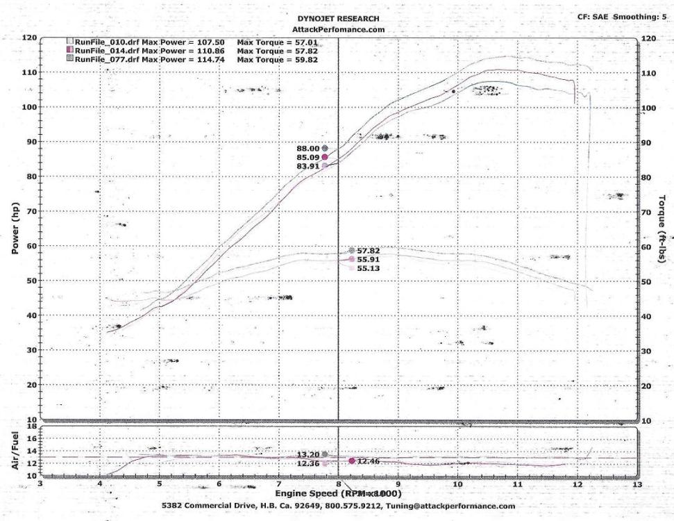 Attack 5 gen midrange comparison 1 01 26  19.jpg