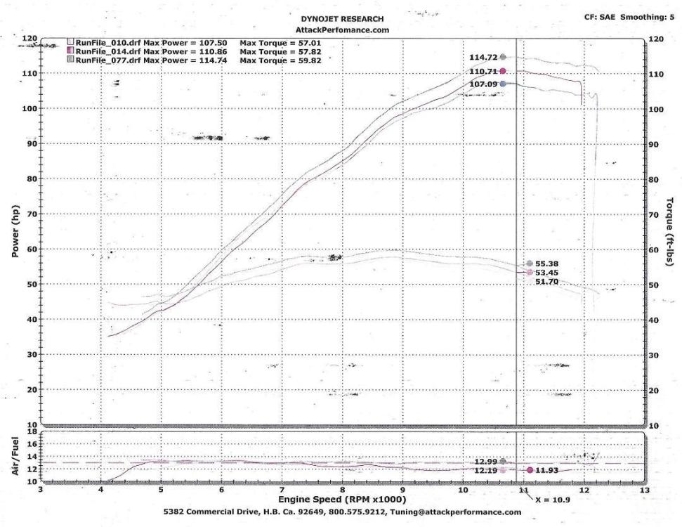 Attack 5 gen peak hp 1 01 26 19.jpg