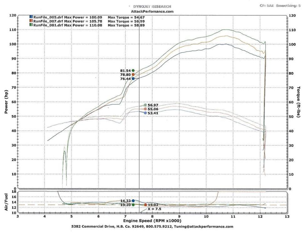 Attack 6 gen midrange comparison 04  10 19.jpg